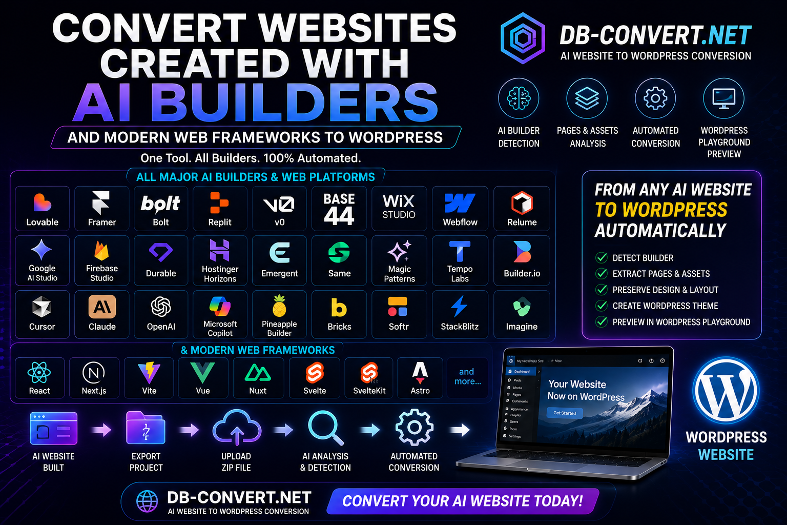 Convert websites created with AI builders and modern web frameworks to WordPress — Convert2WP.net